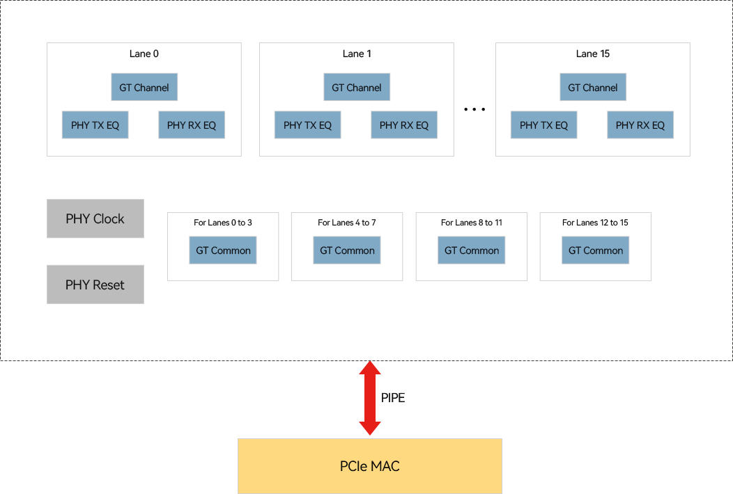 NVMe SPCIe Stream IP 核 库 AXI.png